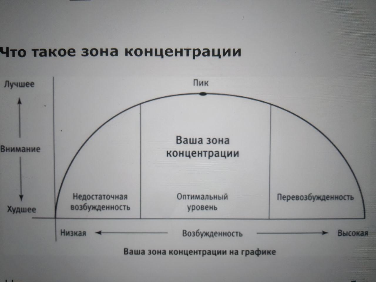 8 способов достижения концентрации - О психологии просто